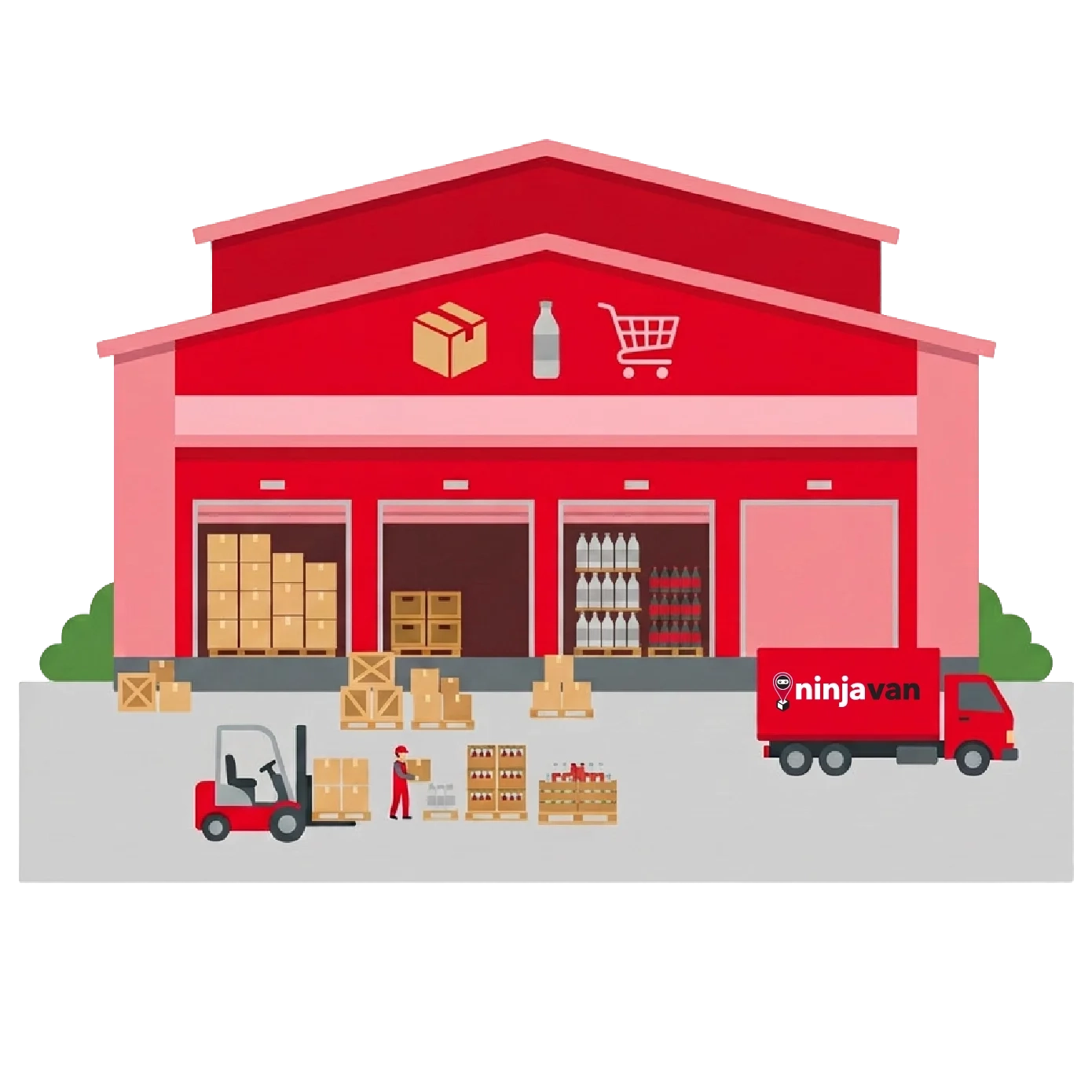 ftl delivery from ninja b2b for manufacturer and wholesaler for fmcg & consumer goods
